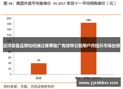 足球装备品牌如何通过赛事推广有效吸引新用户并提升市场份额